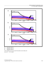 Preview for 129 page of Siemens 1FT7 Series Configuration Manual