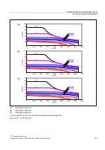 Preview for 131 page of Siemens 1FT7 Series Configuration Manual