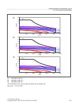 Preview for 133 page of Siemens 1FT7 Series Configuration Manual