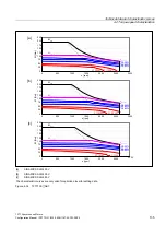 Preview for 135 page of Siemens 1FT7 Series Configuration Manual