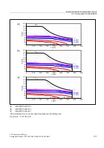 Preview for 137 page of Siemens 1FT7 Series Configuration Manual