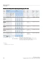 Preview for 216 page of Siemens 1FT7 Series Configuration Manual