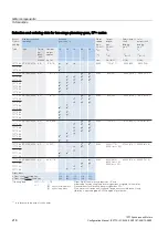 Preview for 218 page of Siemens 1FT7 Series Configuration Manual