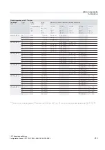 Preview for 219 page of Siemens 1FT7 Series Configuration Manual