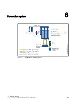 Preview for 221 page of Siemens 1FT7 Series Configuration Manual