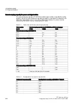 Preview for 224 page of Siemens 1FT7 Series Configuration Manual