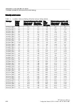 Preview for 238 page of Siemens 1FT7 Series Configuration Manual