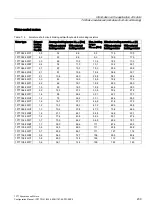 Preview for 239 page of Siemens 1FT7 Series Configuration Manual