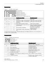 Preview for 71 page of Siemens 1FW4 Operating Instructions Manual