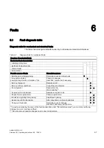 Preview for 49 page of Siemens 1PL618 Series Operating Instructions Manual