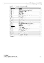 Preview for 75 page of Siemens 1PL622 Operating Instructions Manual