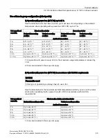 Preview for 45 page of Siemens 3RK1308-0 00-0CP0 Series Equipment Manual