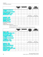 Preview for 64 page of Siemens 3RK1308-0 00-0CP0 Series Equipment Manual