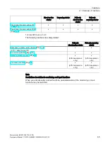 Preview for 65 page of Siemens 3RK1308-0 00-0CP0 Series Equipment Manual