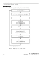 Preview for 152 page of Siemens 3RK1308-0 00-0CP0 Series Equipment Manual