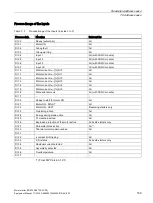 Preview for 159 page of Siemens 3RK1308-0 00-0CP0 Series Equipment Manual