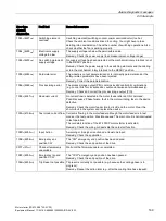 Preview for 169 page of Siemens 3RK1308-0 00-0CP0 Series Equipment Manual