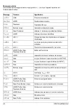 Preview for 26 page of Siemens 3RK1703-2WB02-1CA1 Operating Instructions Manual