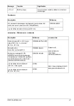 Preview for 27 page of Siemens 3RK1703-2WB02-1CA1 Operating Instructions Manual