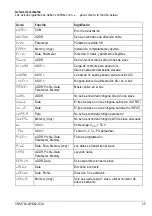 Preview for 35 page of Siemens 3RK1703-2WB02-1CA1 Operating Instructions Manual