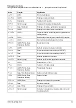 Preview for 53 page of Siemens 3RK1703-2WB02-1CA1 Operating Instructions Manual