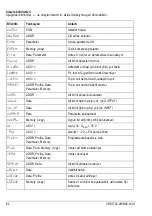 Preview for 62 page of Siemens 3RK1703-2WB02-1CA1 Operating Instructions Manual