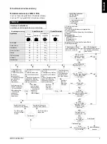 Preview for 3 page of Siemens 3RW40271BB14 Operating Instructions Manual