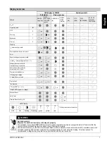 Preview for 7 page of Siemens 3RW40271BB14 Operating Instructions Manual