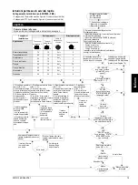 Preview for 15 page of Siemens 3RW40271BB14 Operating Instructions Manual