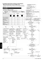 Preview for 24 page of Siemens 3RW40271BB14 Operating Instructions Manual