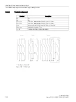 Preview for 144 page of Siemens 3TK28 Manual