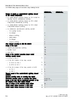 Preview for 164 page of Siemens 3TK28 Manual