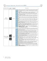 Preview for 8 page of Siemens 3VA9 7-0HA10 Series Operating Instructions Manual