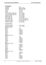 Preview for 20 page of Siemens 3WN6 Communications Manual