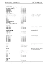 Preview for 21 page of Siemens 3WN6 Communications Manual