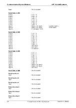 Preview for 22 page of Siemens 3WN6 Communications Manual