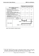 Preview for 30 page of Siemens 3WN6 Communications Manual