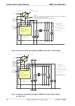 Preview for 32 page of Siemens 3WN6 Communications Manual