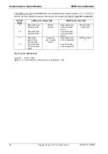 Preview for 38 page of Siemens 3WN6 Communications Manual