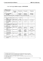 Preview for 39 page of Siemens 3WN6 Communications Manual