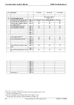 Preview for 42 page of Siemens 3WN6 Communications Manual