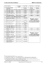 Preview for 47 page of Siemens 3WN6 Communications Manual