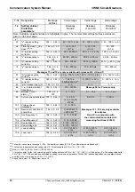 Preview for 48 page of Siemens 3WN6 Communications Manual