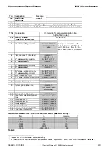 Preview for 49 page of Siemens 3WN6 Communications Manual