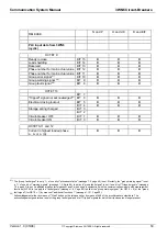 Preview for 53 page of Siemens 3WN6 Communications Manual