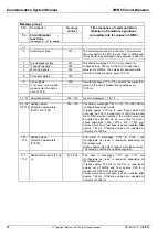 Preview for 56 page of Siemens 3WN6 Communications Manual