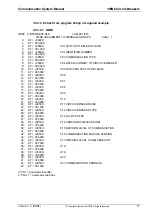 Preview for 71 page of Siemens 3WN6 Communications Manual