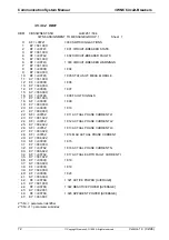 Preview for 72 page of Siemens 3WN6 Communications Manual