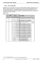 Preview for 86 page of Siemens 3WN6 Communications Manual