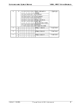 Preview for 87 page of Siemens 3WN6 Communications Manual